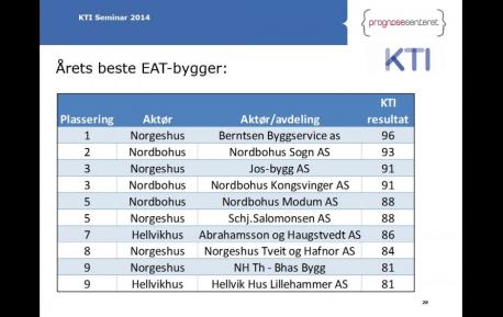 Tabell som viser hvilke Nordbohusforhandlere som er på TOPP10 i Norge når det gjelder kundetilfredshet